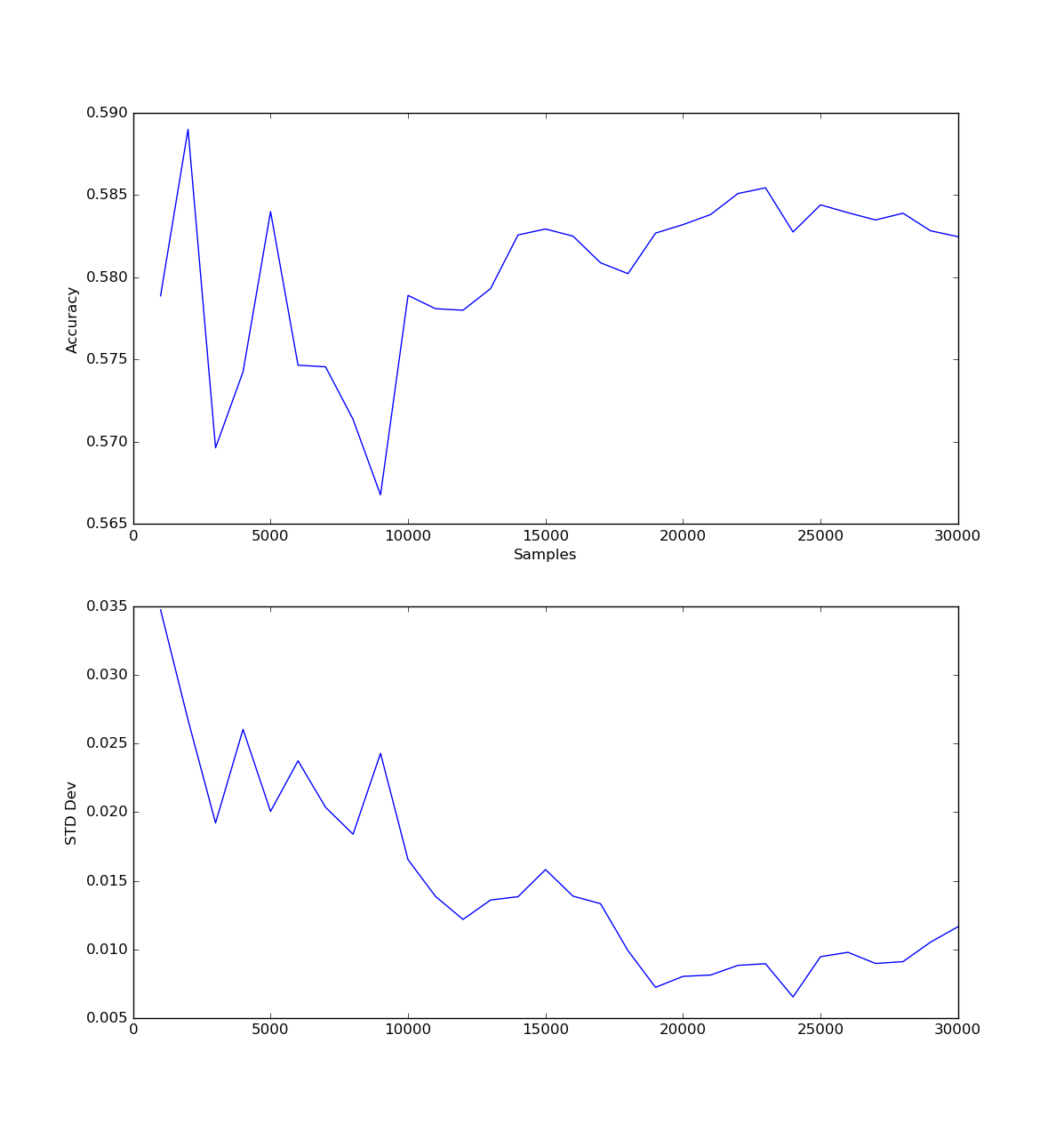 LogisticRegression